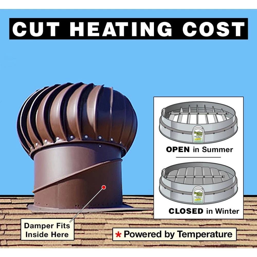 Turbine Boss Automatic Damper for Turbine Ventilator - Image 3