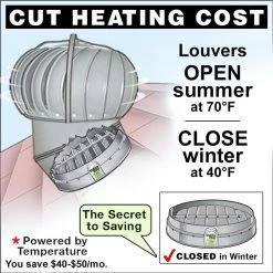 Turbine Boss Automatic Damper for Turbine Ventilator