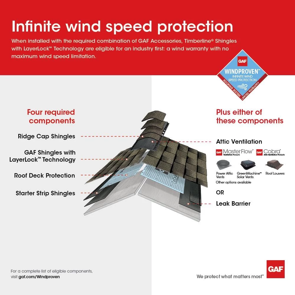 Master Flow 15 Watt Solar Powered Roof Mount Attic Fan - Image 4